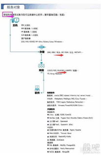 銀信科技助力國產(chǎn)芯片與軟件生態(tài)，華為操作系統(tǒng)與減稅政策推動行業(yè)創(chuàng)新