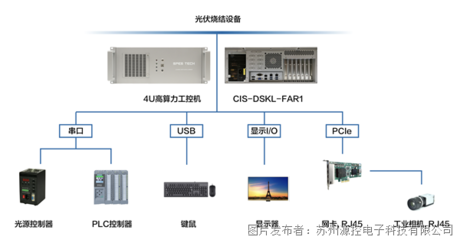 計(jì)算機(jī)及輔助設(shè)備概述