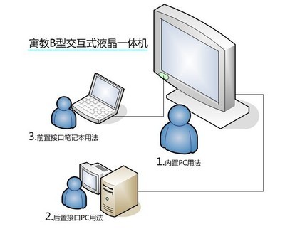 深圳市致新光電 專業(yè)供應(yīng)學(xué)校教學(xué)一體機(jī)與數(shù)字標(biāo)牌，打造現(xiàn)代化智慧課堂